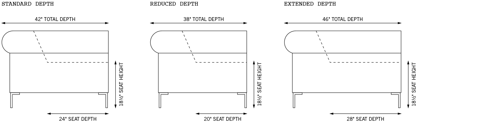 Available depths