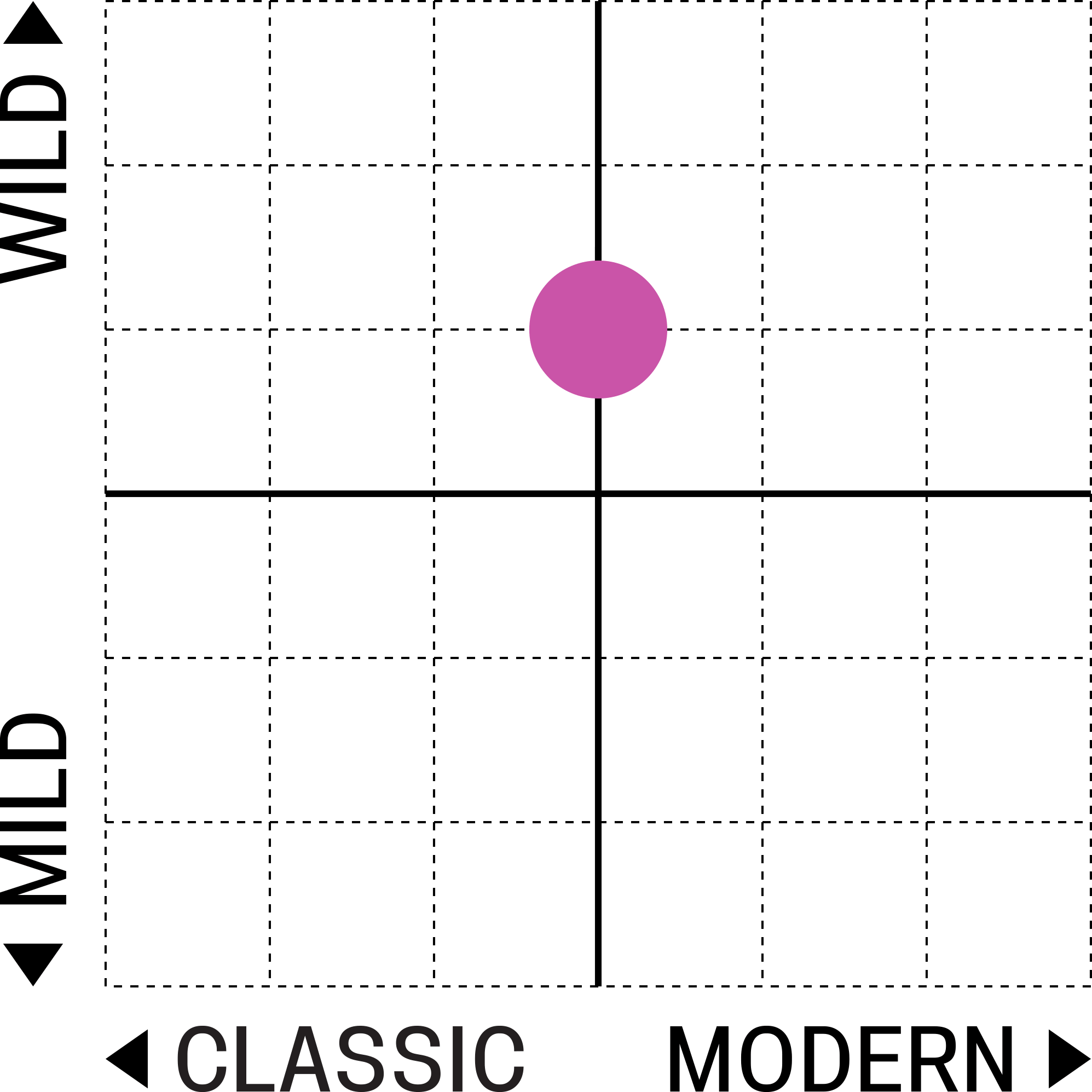Alignment Chart