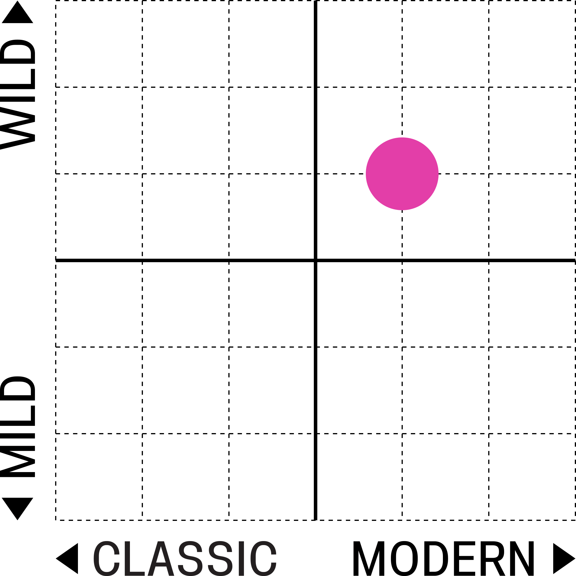Alignment Chart