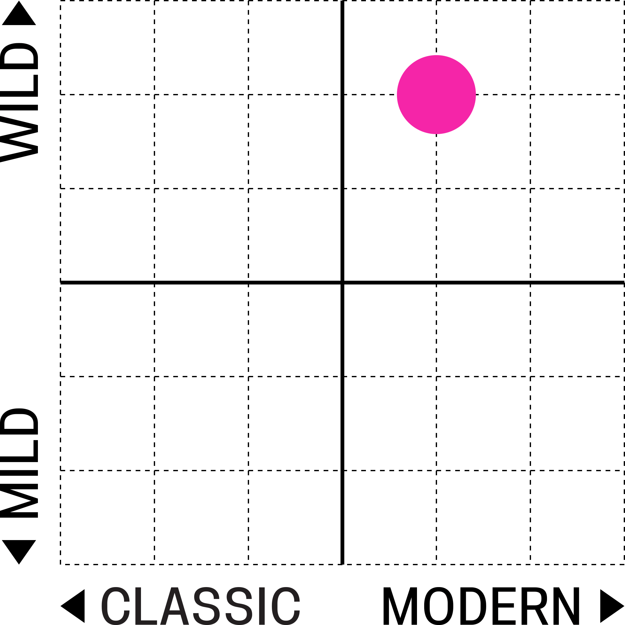 Alignment Chart