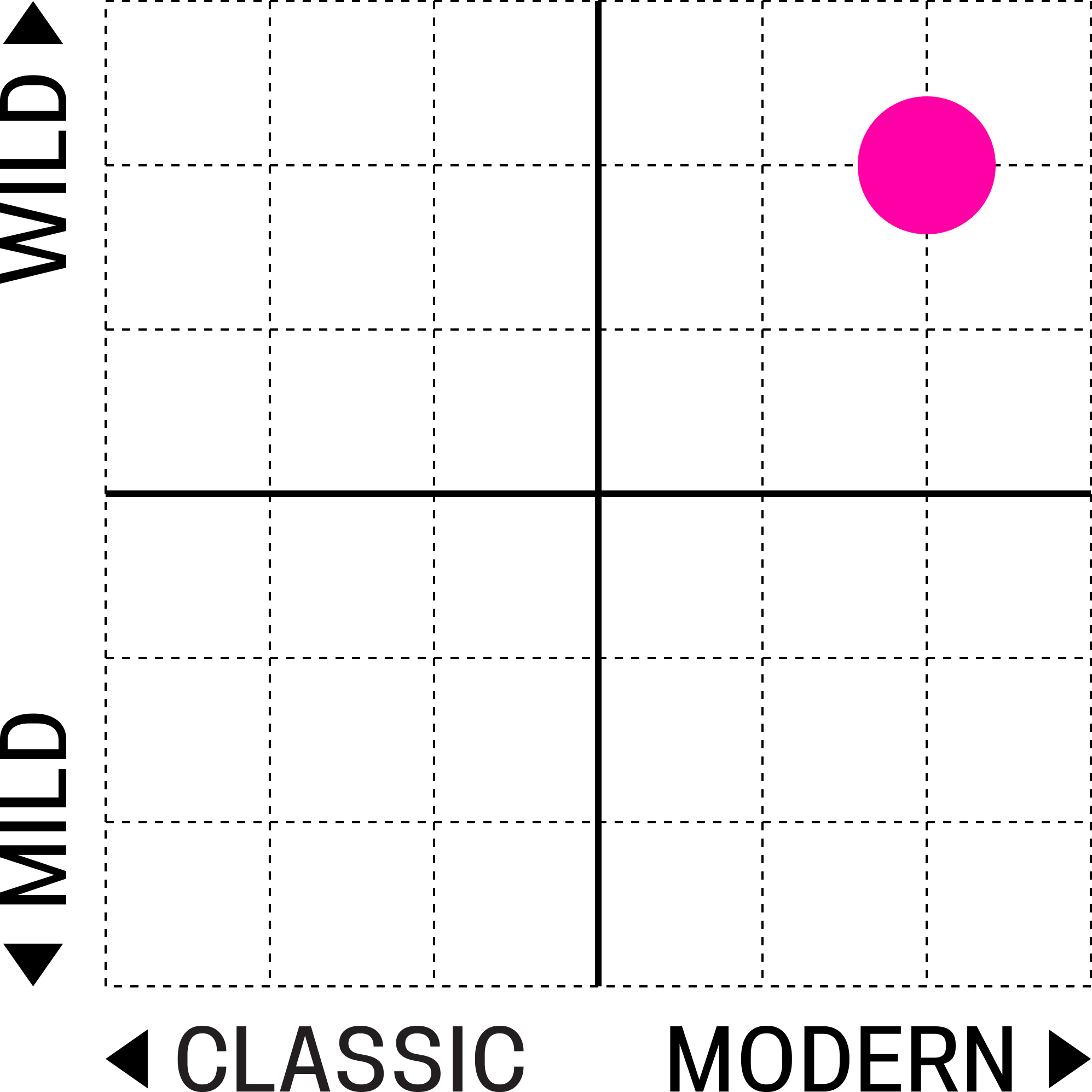 Alignment Chart