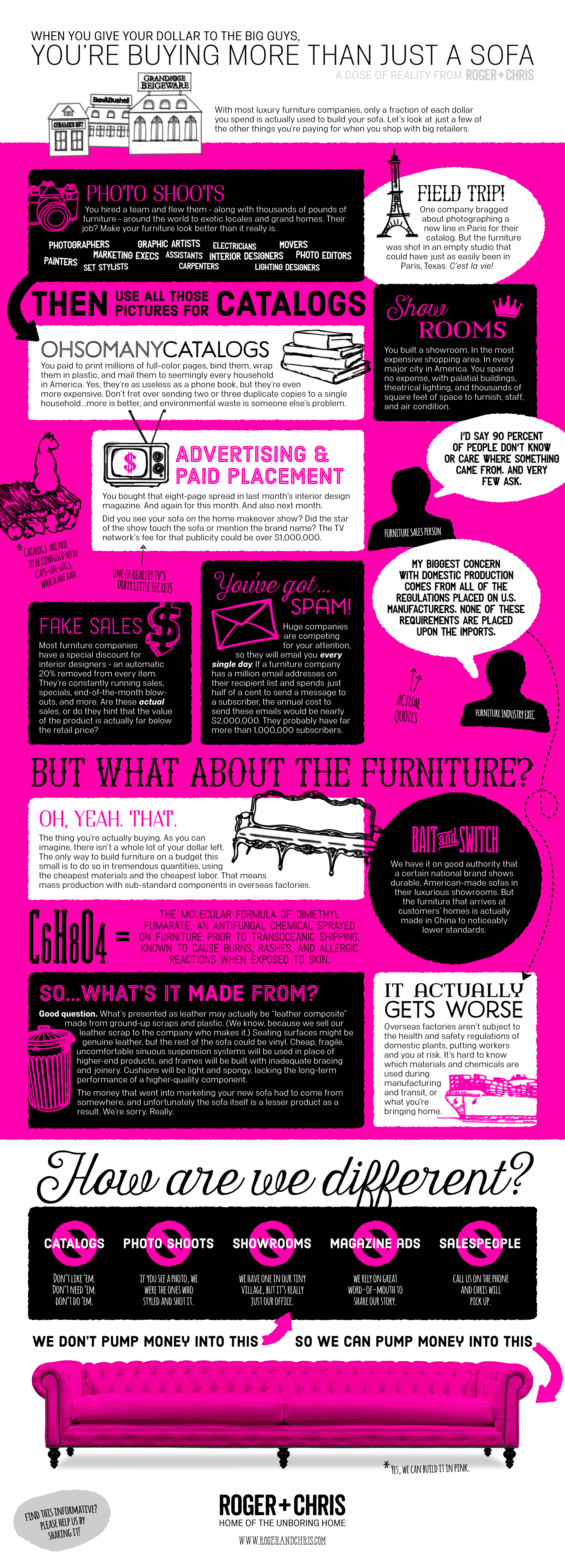 How big furniture companies use your dollar