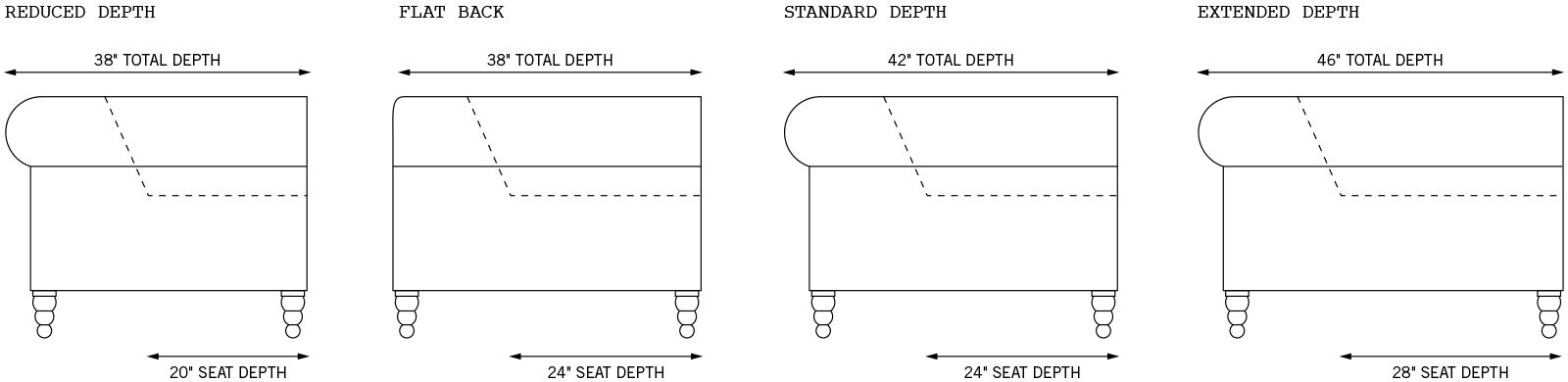 Available depths