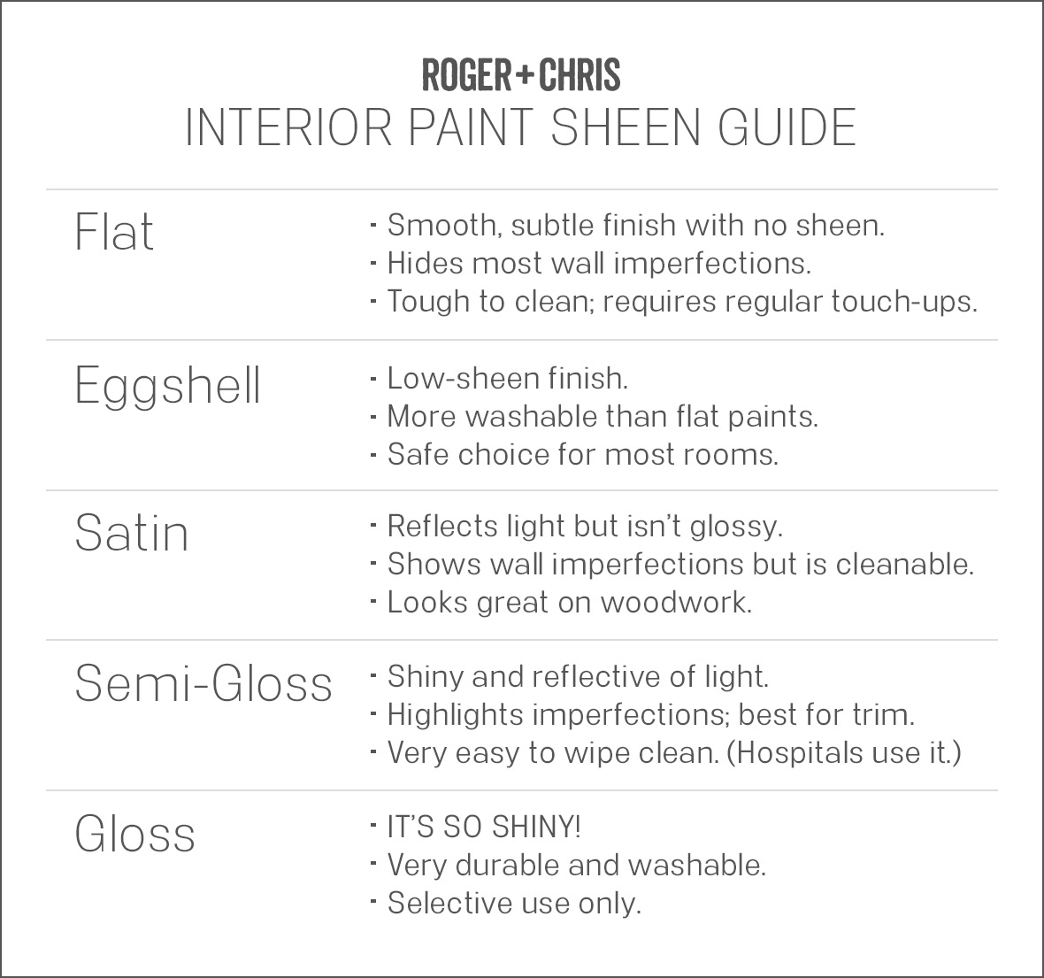 Paint sheen guide flat eggshell satin semi-gloss gloss