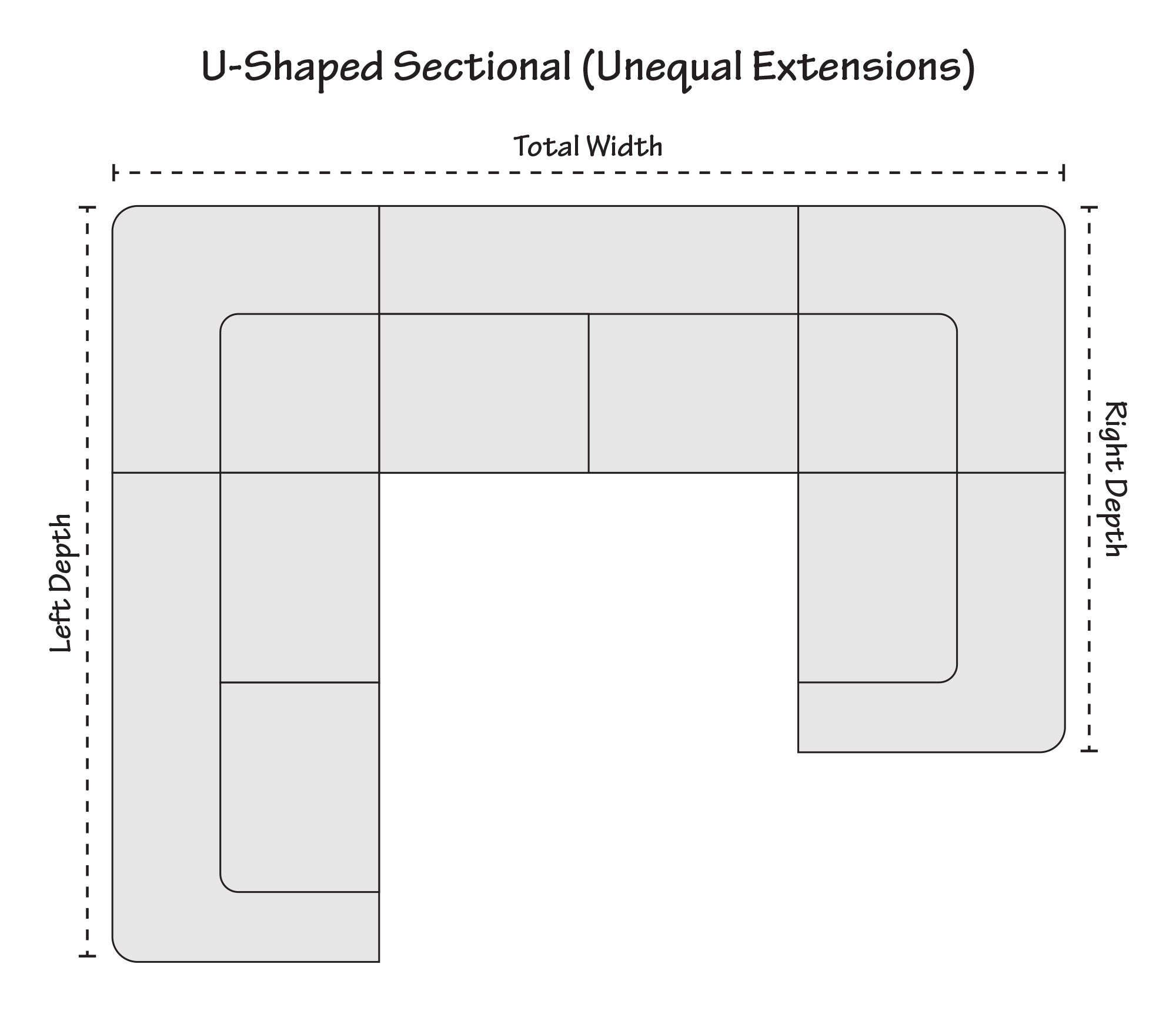 U sectional unqual